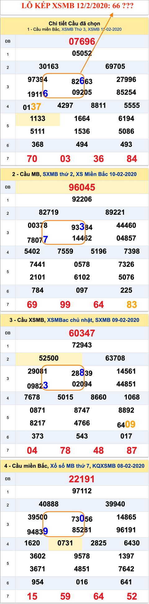 Tham khao an so kep thu nhi - Lo kep XSMB 12-02-2020 Tham khao an so kep thu nhi - Lo kep XSMB 12-02-2020